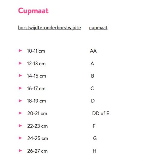 cupmaat volgorde|Cupmaten uitgelegd: zo werken behamaten – Esterella.nl